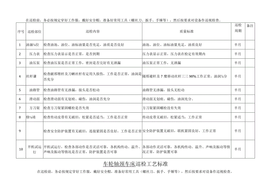 巡检工艺标准.docx_第3页