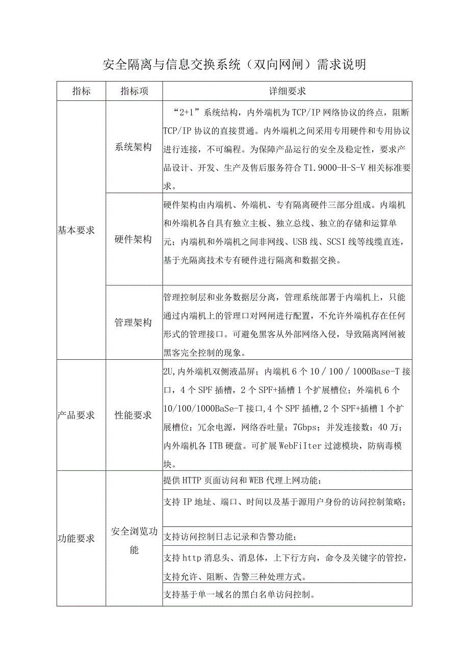 安全隔离与信息交换系统（双向网闸）需求说明.docx_第1页