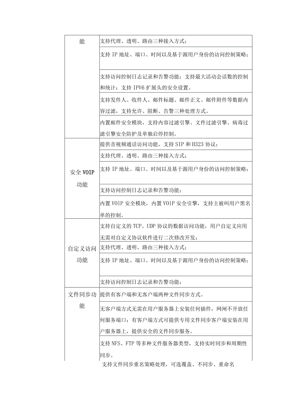 安全隔离与信息交换系统（双向网闸）需求说明.docx_第3页