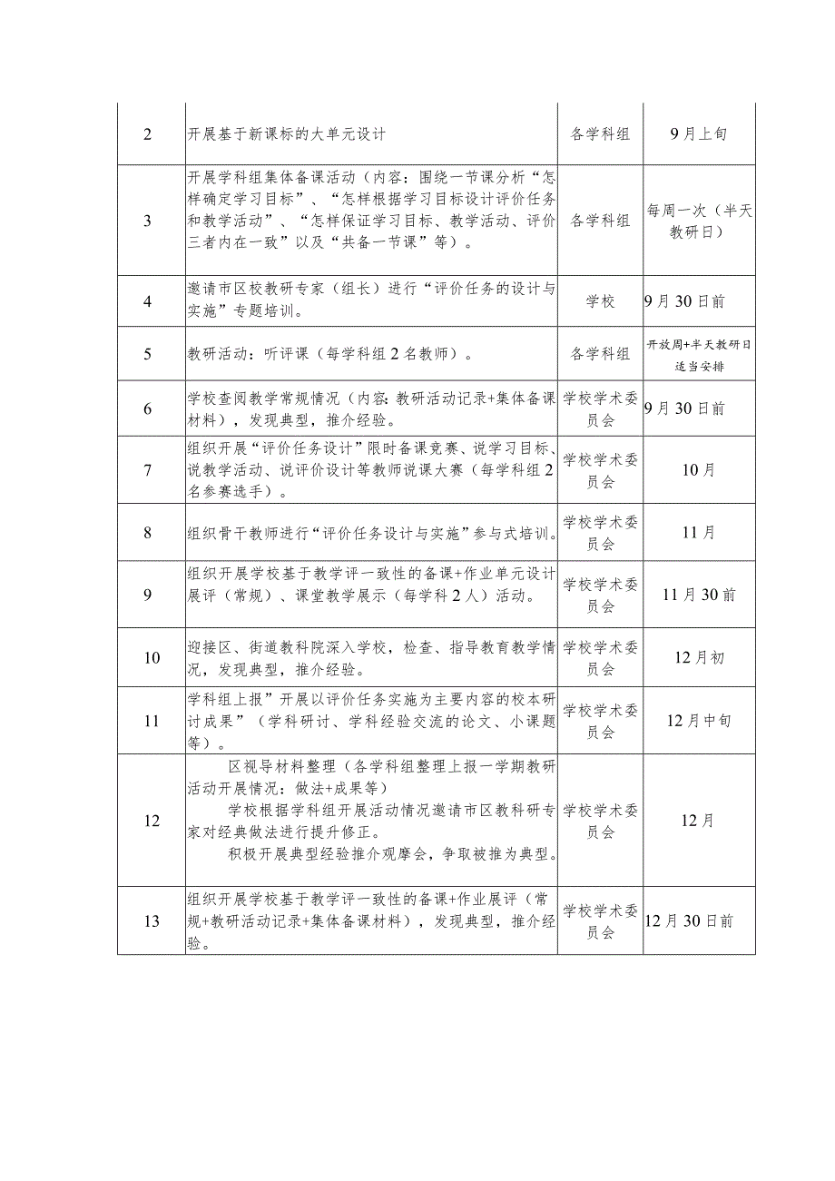 小学“基于课程标准的教学改进行动”教学工作计划.docx_第3页