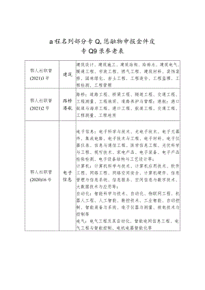 工程系列部分专业高级职称申报条件及专业目录参考表.docx