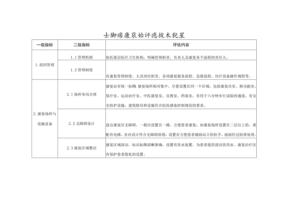 尘肺病康复站评估技术规范.docx_第1页