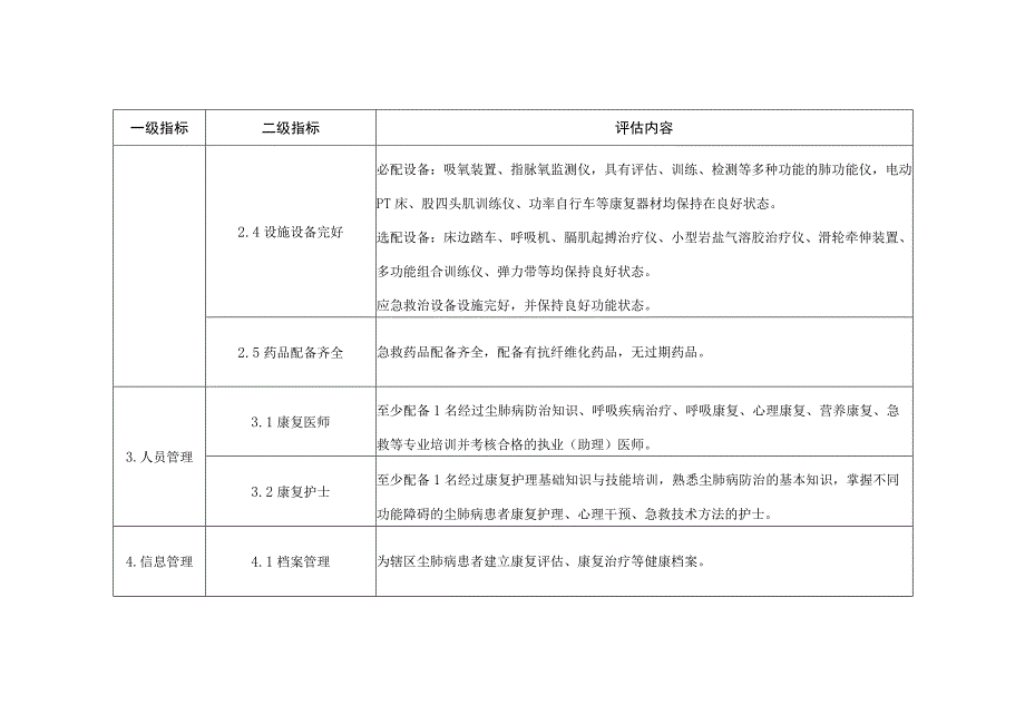 尘肺病康复站评估技术规范.docx_第2页