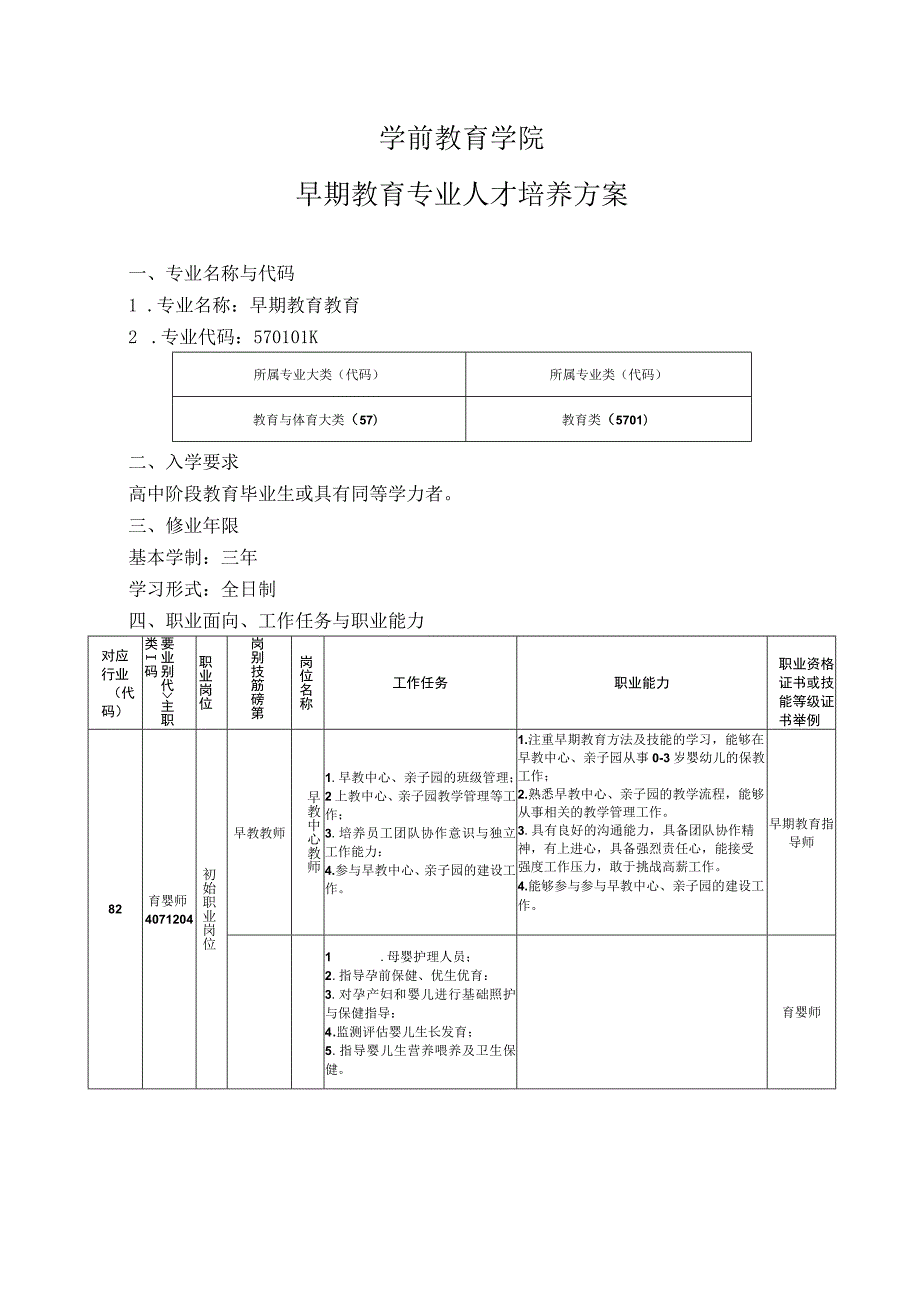 学前教育学院-2022级专业人才培养方案-早期教育专业.docx_第1页