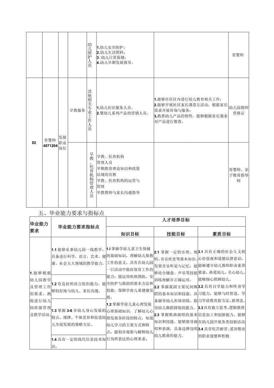 学前教育学院-2022级专业人才培养方案-早期教育专业.docx_第2页