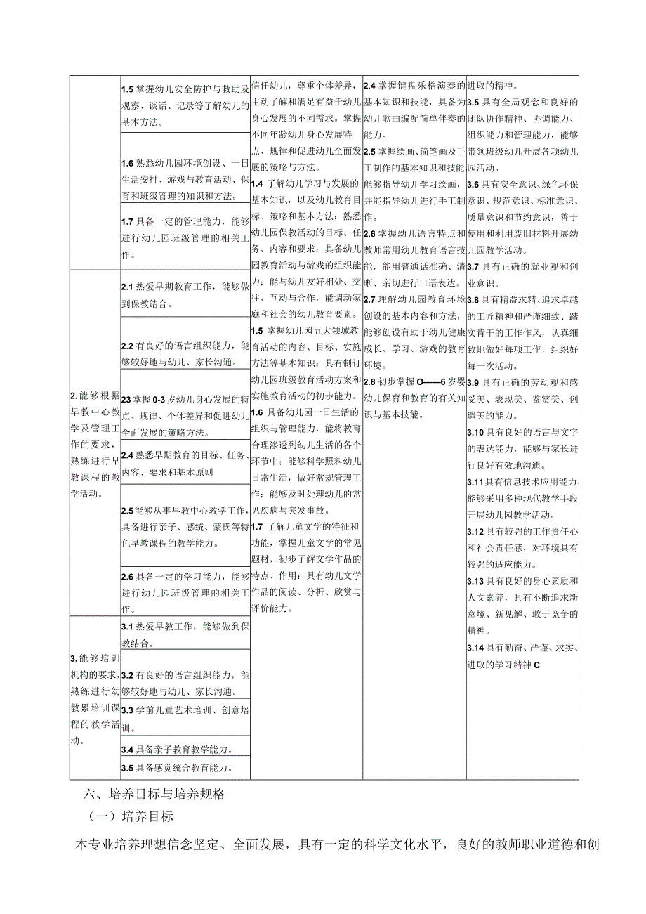 学前教育学院-2022级专业人才培养方案-早期教育专业.docx_第3页