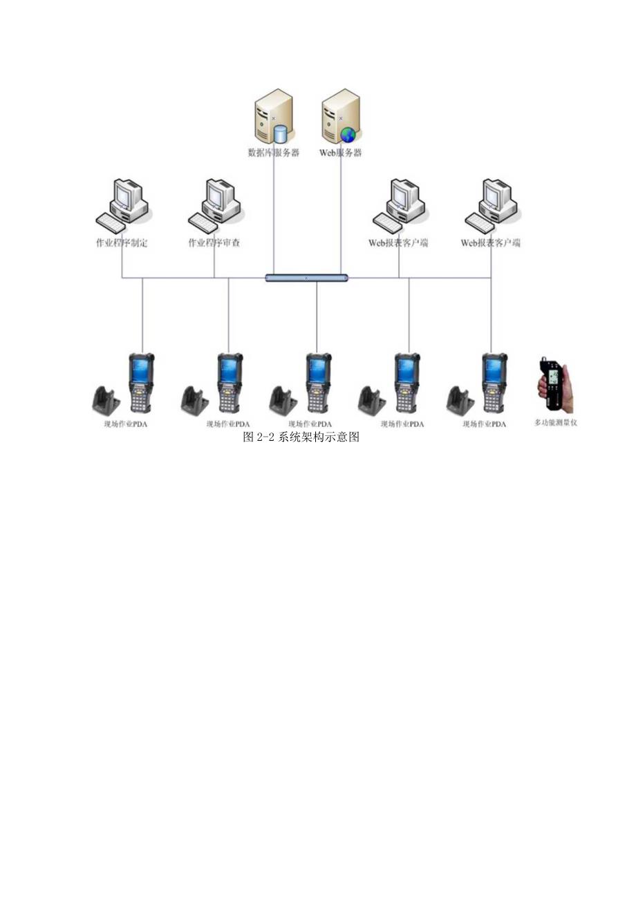 川化三聚氰胺厂电子巡检系统[1].docx_第3页