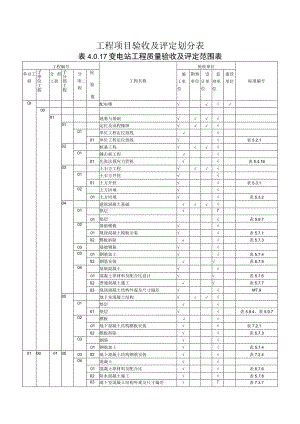 工程项目验收及评定划分表.docx