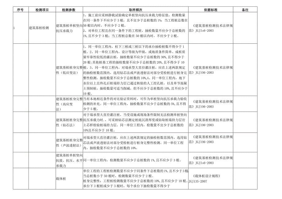 工程现场检测布点要求.docx_第2页