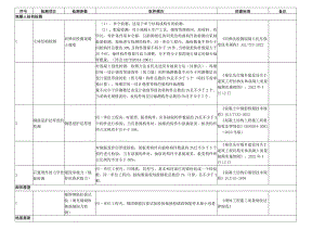 工程现场检测布点要求.docx