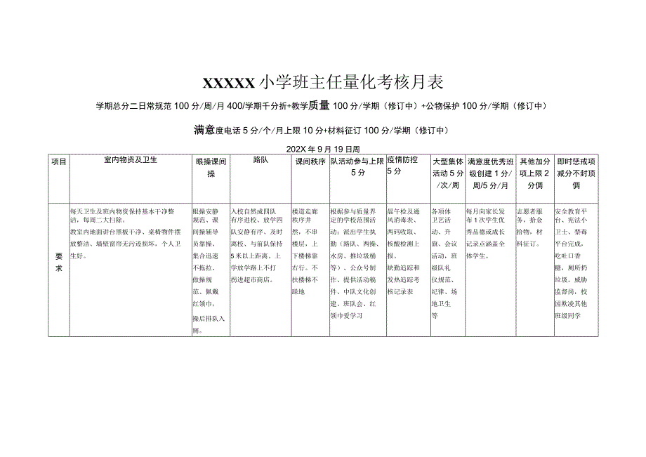 小学班主任量化考核月表.docx_第1页