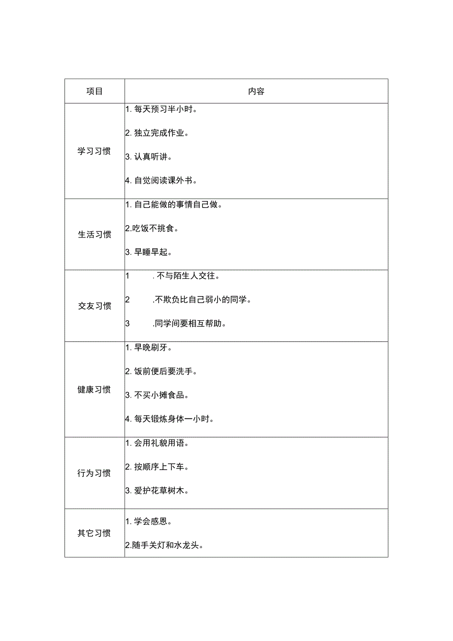 小学1-6年级习惯养成.docx_第2页