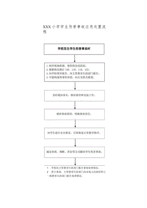 小学学生伤害事故应急处置流程.docx