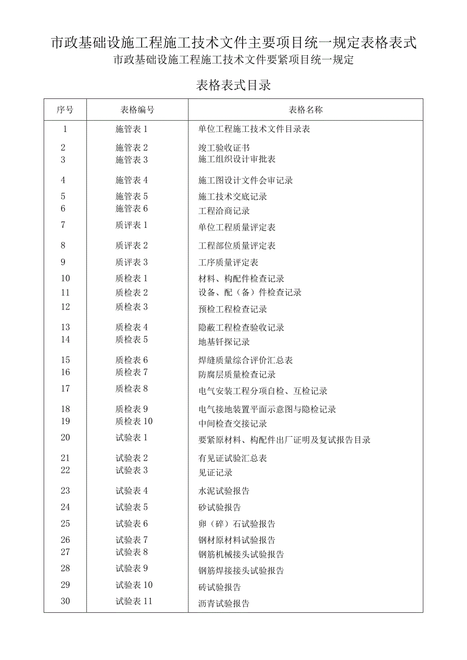 市政基础设施工程施工技术文件主要项目统一规定表格表式.docx_第1页