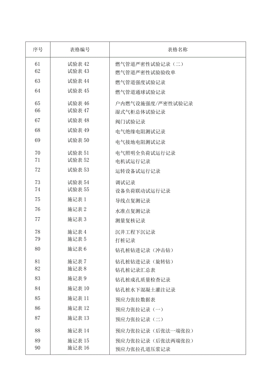 市政基础设施工程施工技术文件主要项目统一规定表格表式.docx_第3页