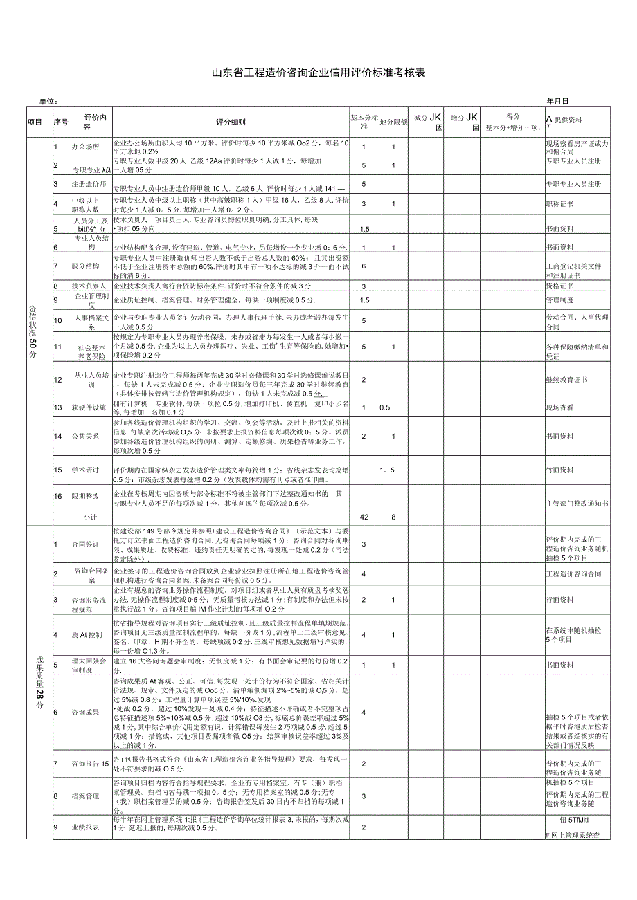 工程造价咨询企业准备资料清单.docx_第2页