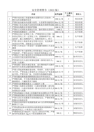 安全管理禁令（2022年版）.docx