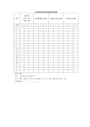 小区物业自动喷水系统巡查记录表.docx