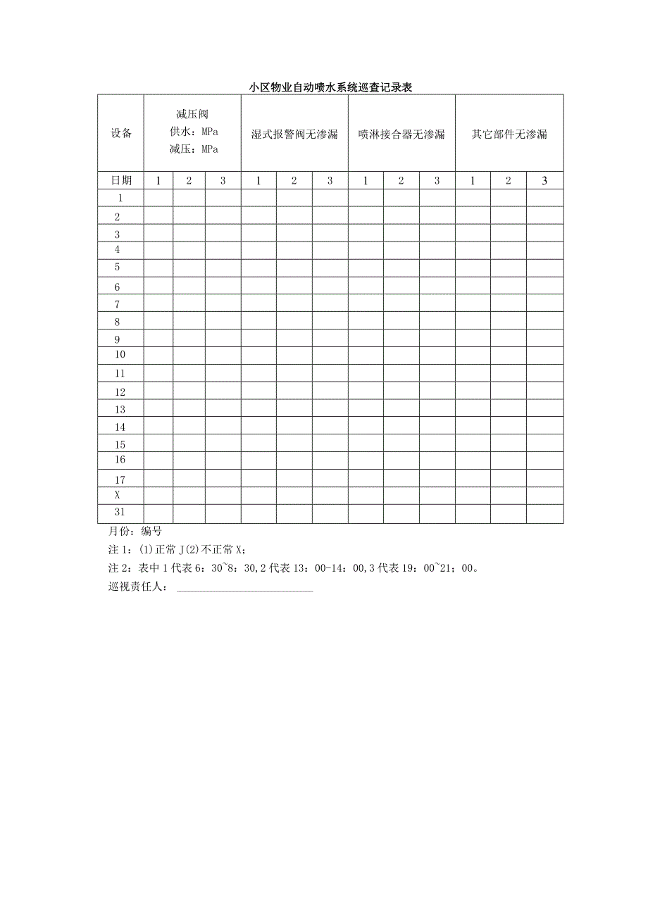 小区物业自动喷水系统巡查记录表.docx_第1页