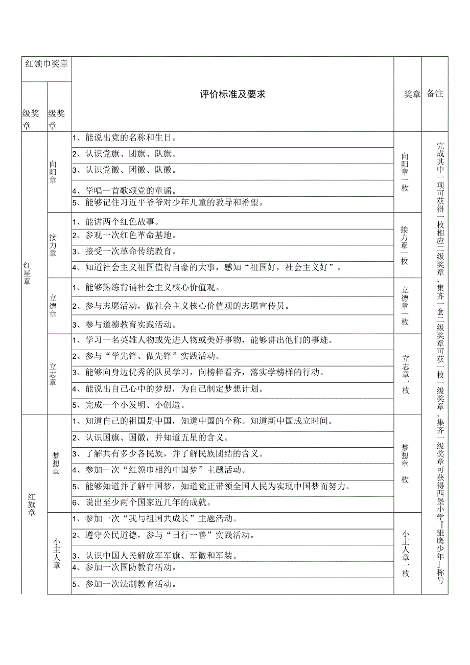 小学红领巾奖章实施方案.docx_第2页