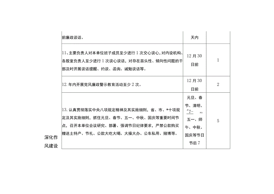 审计局班子党风廉政建设主体责任清单（最新分享）.docx_第3页
