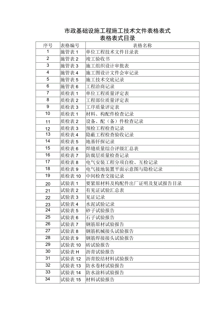 市政基础设施工程施工技术文件表格表式.docx_第1页