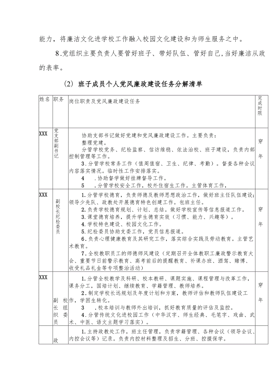 小学学校实施党风廉政建设责任清单制度.docx_第3页