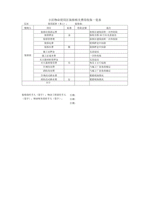 小区物业使用区装修相关费用收取一览表.docx