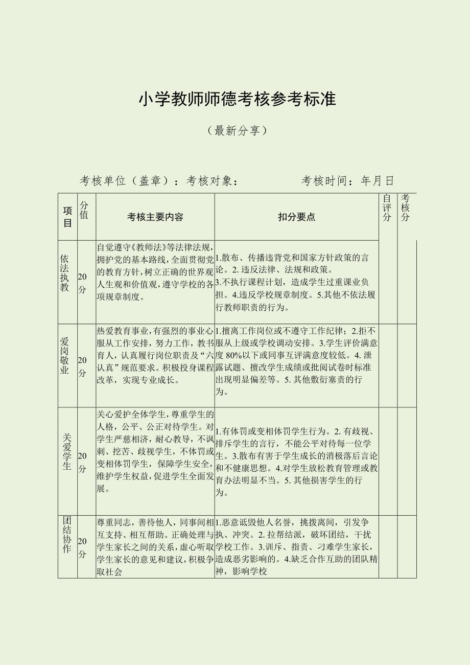 小学教师师德考核参考标准（最新分享）.docx_第1页