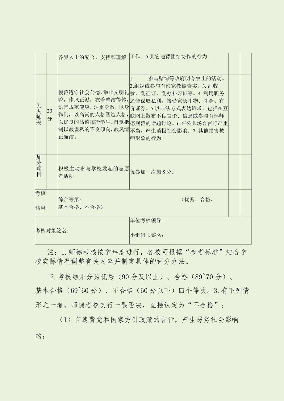 小学教师师德考核参考标准（最新分享）.docx_第2页