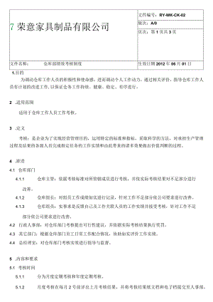 家具厂仓库部绩效考核制度适用于仓库工作人员工作考核.docx