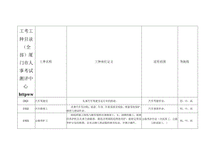 工考工种目录（全部）厦门市人事考试测评中心httpww.docx