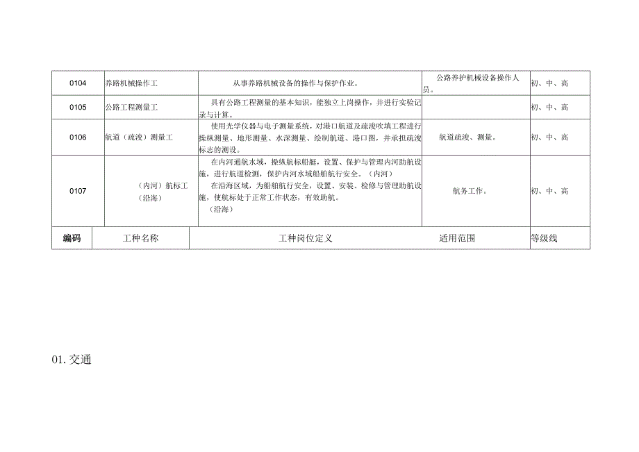 工考工种目录（全部）厦门市人事考试测评中心httpww.docx_第2页