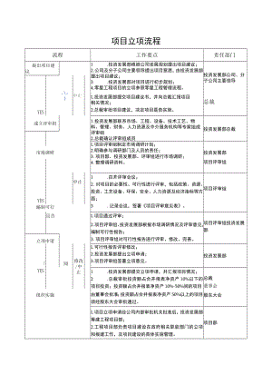 项目立项流程图表.docx