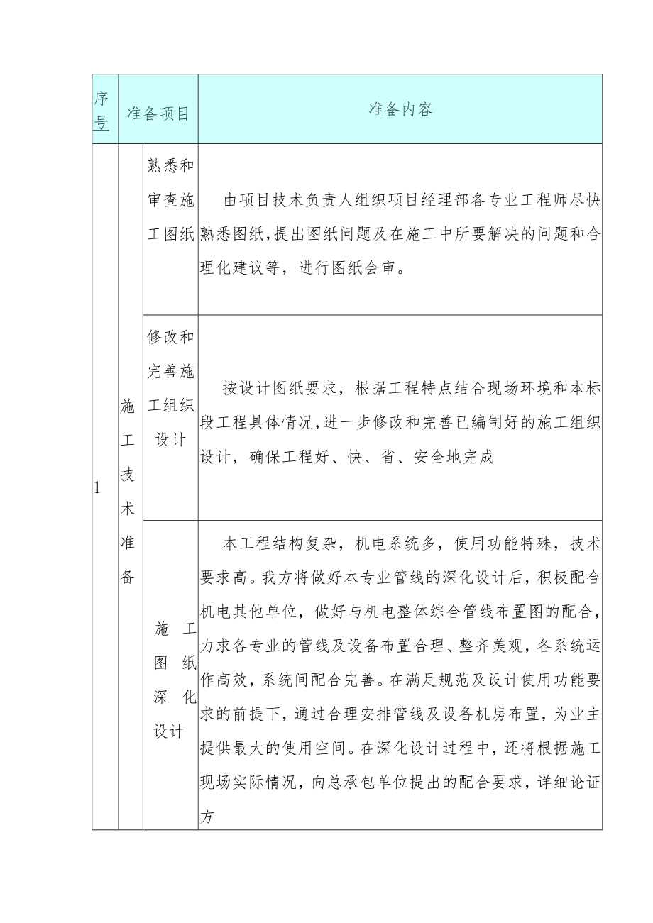 生活垃圾收集系统设备及管道安装施工施工准备方案.docx_第2页