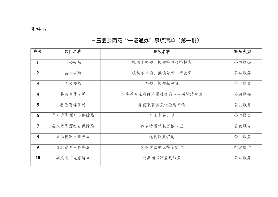 白玉县乡两级“一证通办”事项清单第一批白玉县“一照通办”事项清单第一批.docx_第1页