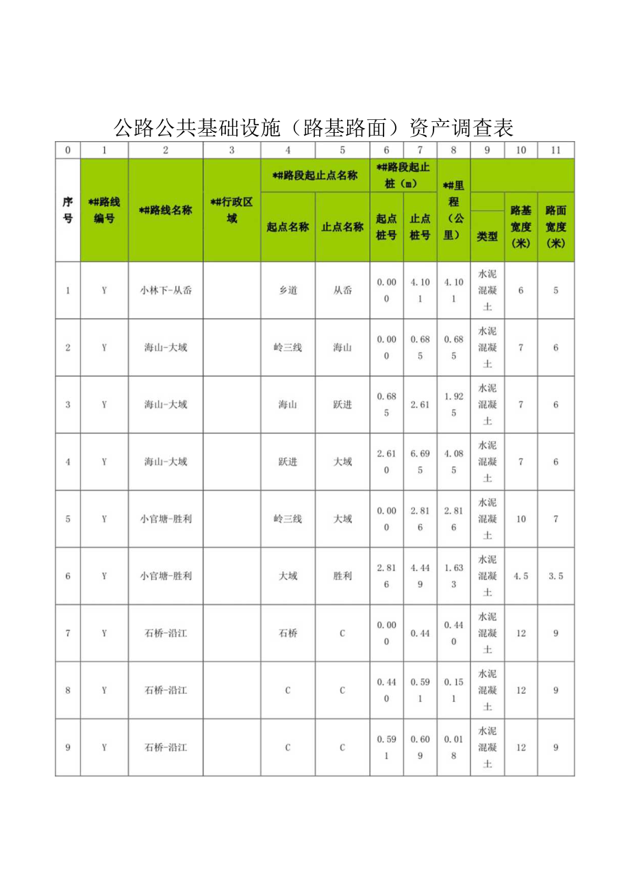 公路公共基础设施路基路面资产调查表.docx_第1页