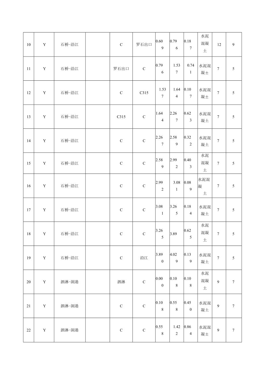 公路公共基础设施路基路面资产调查表.docx_第2页