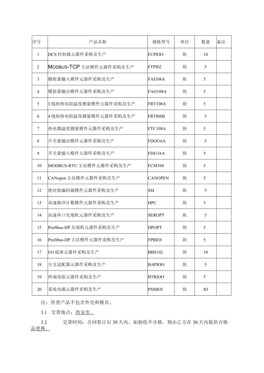 火电控制系统研发元器件采购及生产项目技术规范.docx_第3页