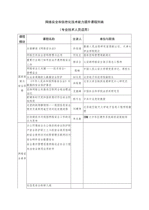 网络安全和信息化技术能力提升课程列表专业技术人员适用.docx