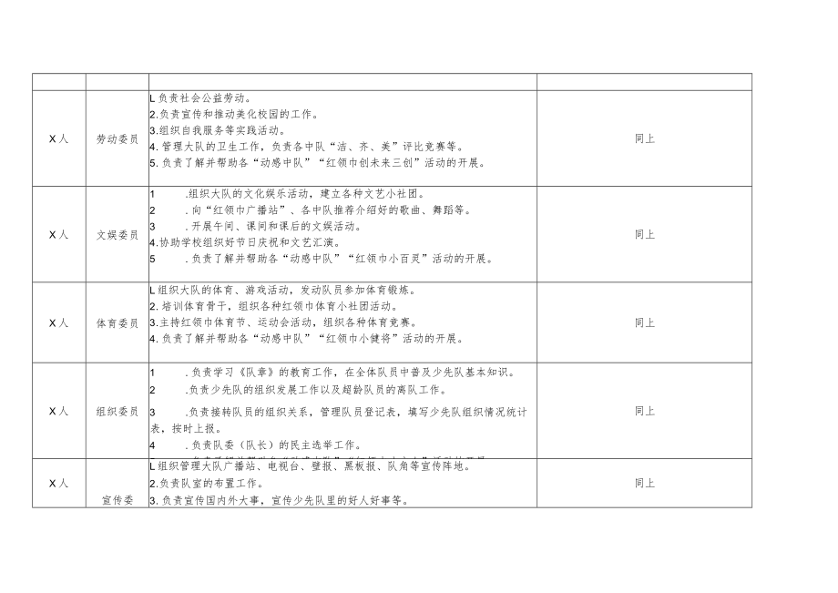 大队委员会委员职数、职名、职责、任职条件一览表.docx_第2页