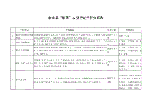 象山县“消薄”攻坚行动责任分解表.docx