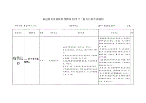 新冠肺炎疫情防控指挥部2022年目标责任制考评细则.docx