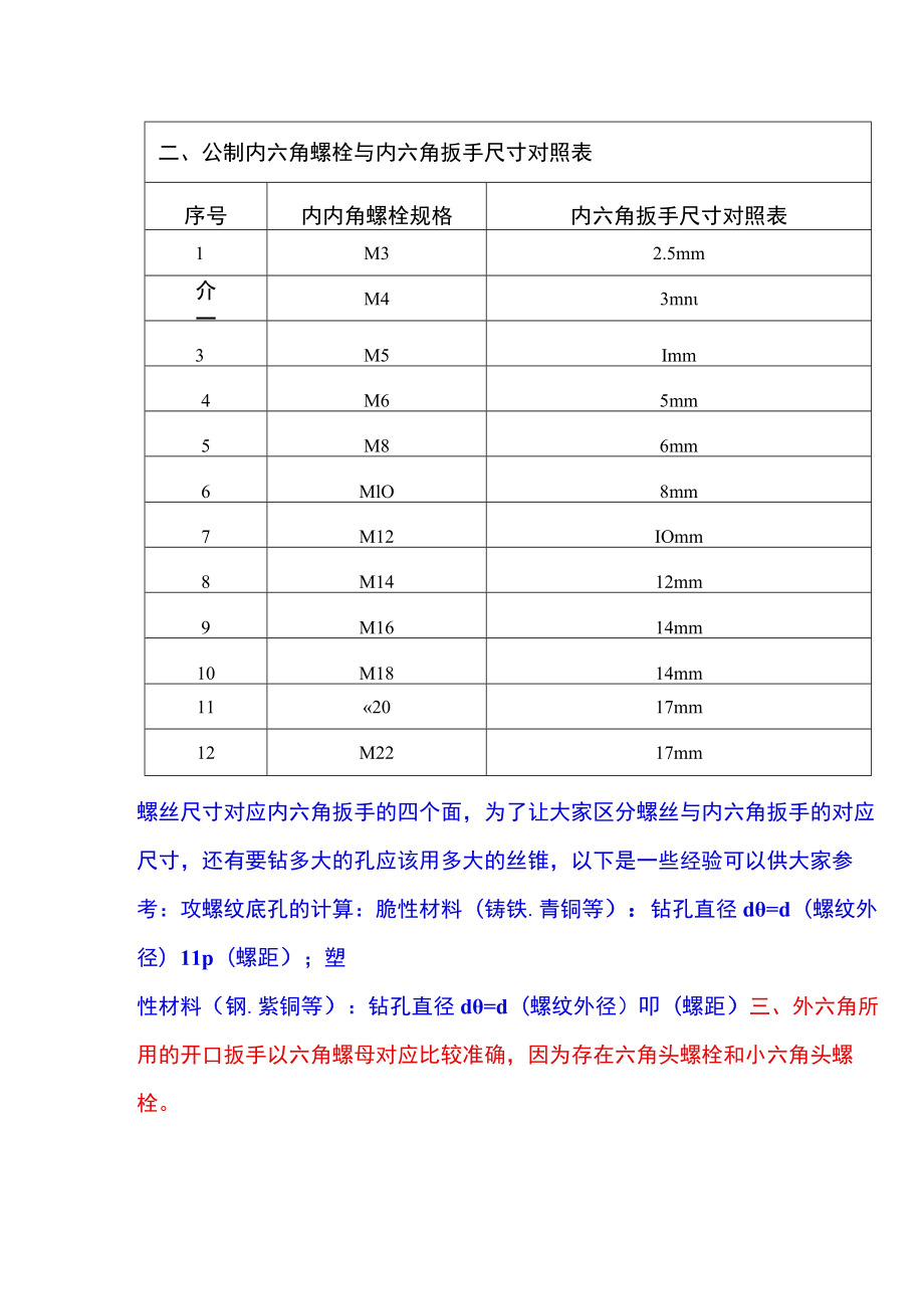 常用扳手对照表.docx_第2页