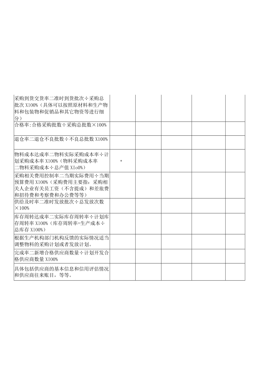 采购部管理制度.docx_第2页