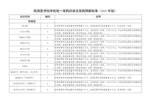 皖南医学院学校统一采购目录及采购限额标准2022年版.docx