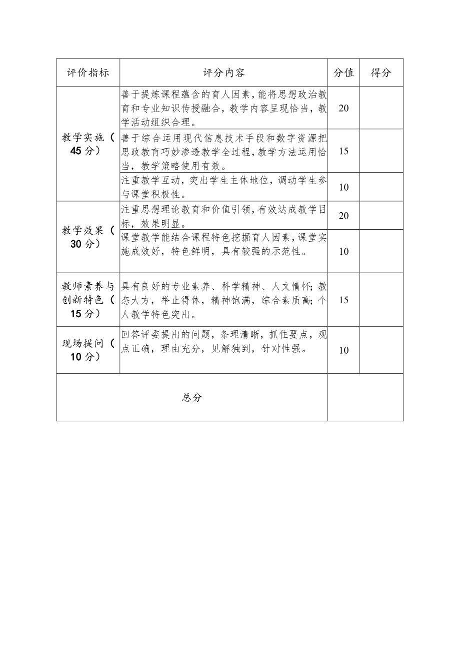 苏州幼儿师范高等专科学校2023年“课程思政”教学比赛评分标准.docx_第2页