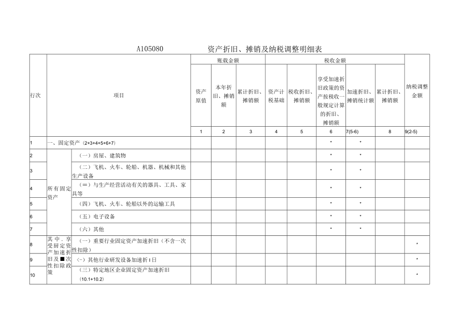 《中华人民共和国企业所得税年度纳税申报表A类2017年版》部分表单.docx_第2页