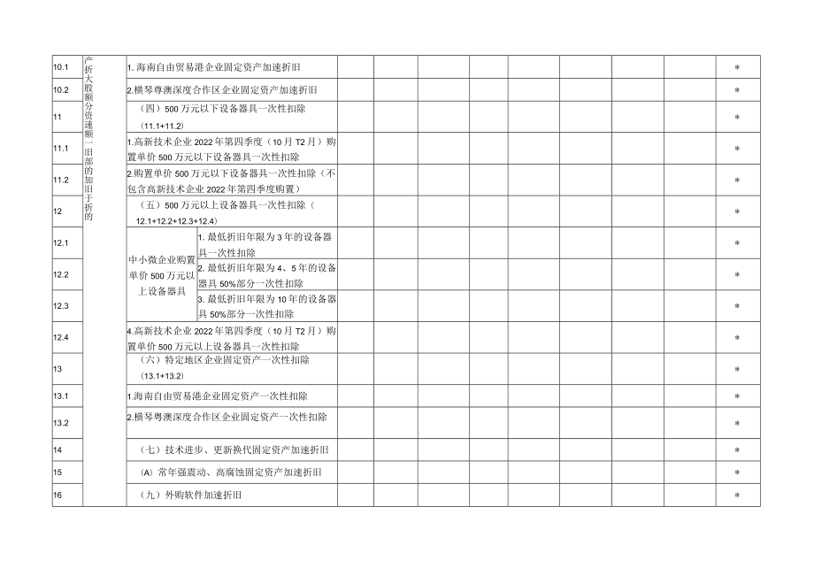 《中华人民共和国企业所得税年度纳税申报表A类2017年版》部分表单.docx_第3页