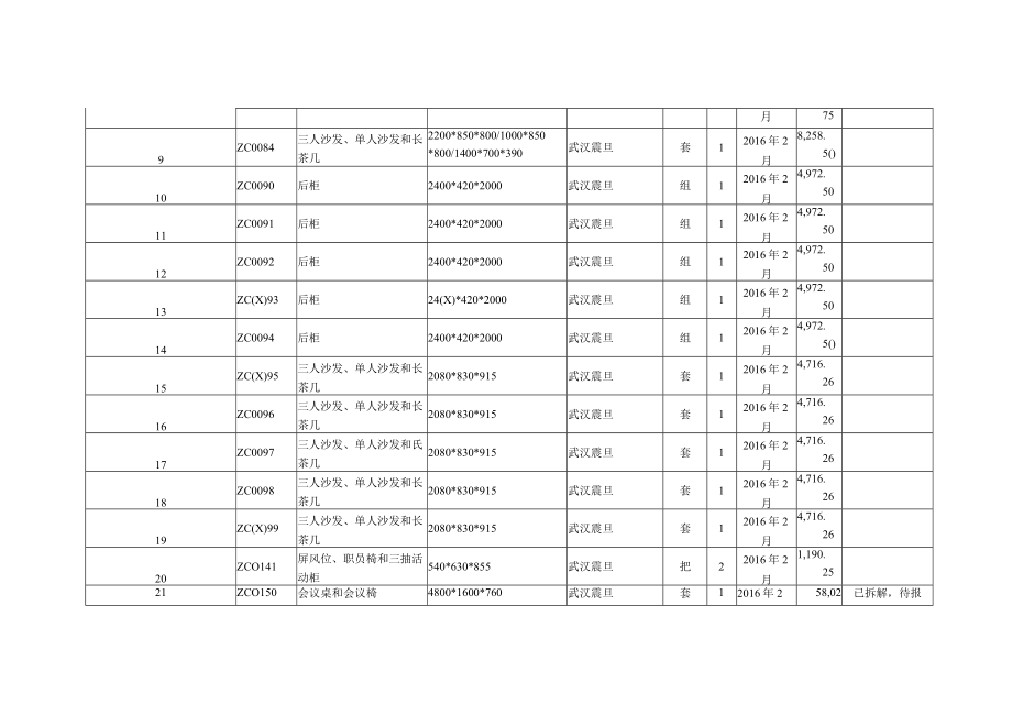 固定资产—办公家具评估明细表.docx_第2页